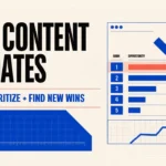 SEO content prioritization